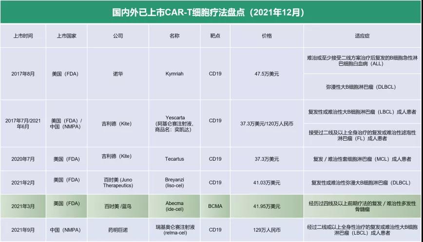 2021年度，癌癥免疫治療5個重大里程碑進展盤點！(圖1)