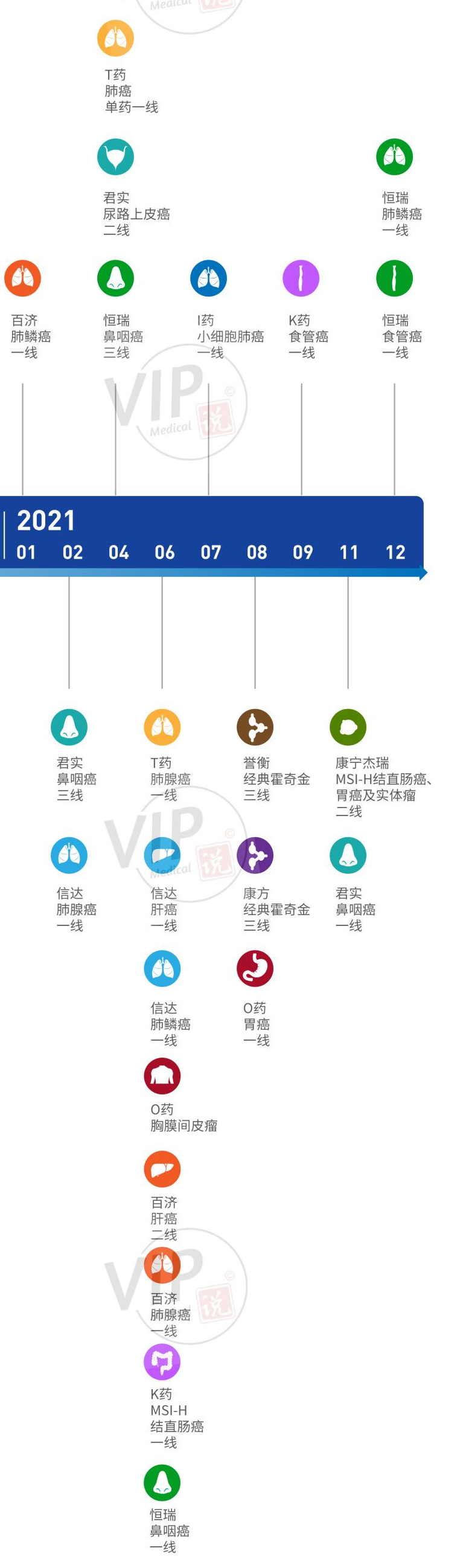 2021年度，癌癥免疫治療5個重大里程碑進展盤點！(圖2)